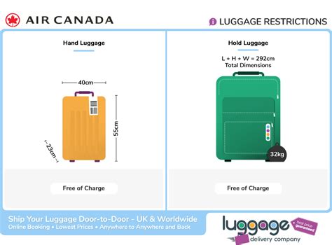 air canada baggage rules.